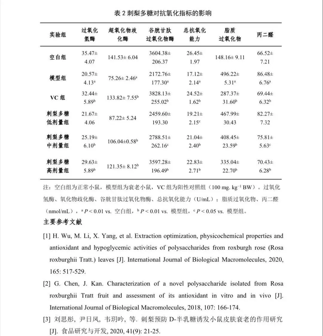权威报告!《贵州刺梨功效研究(2021版)》