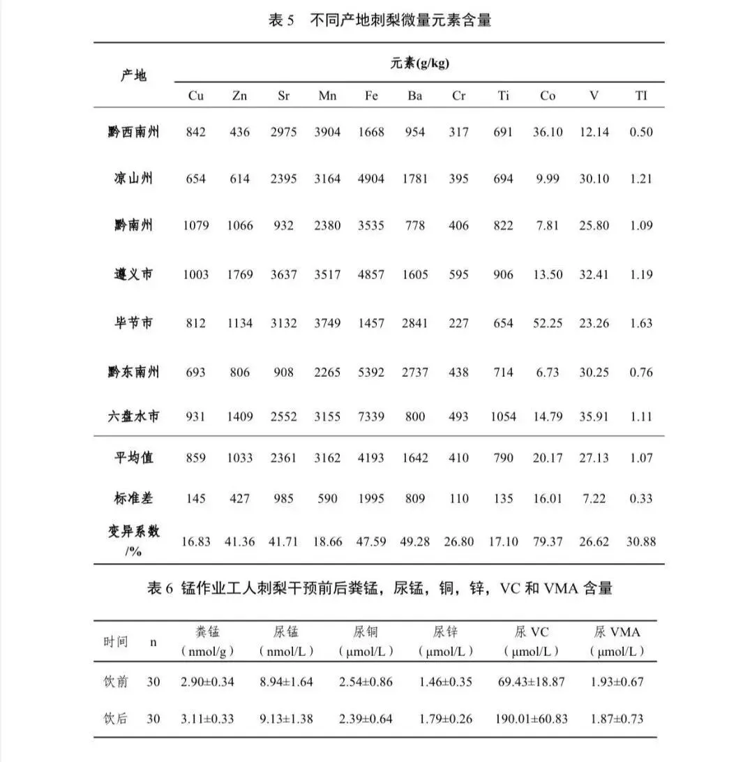 权威报告!《贵州刺梨功效研究(2021版)》