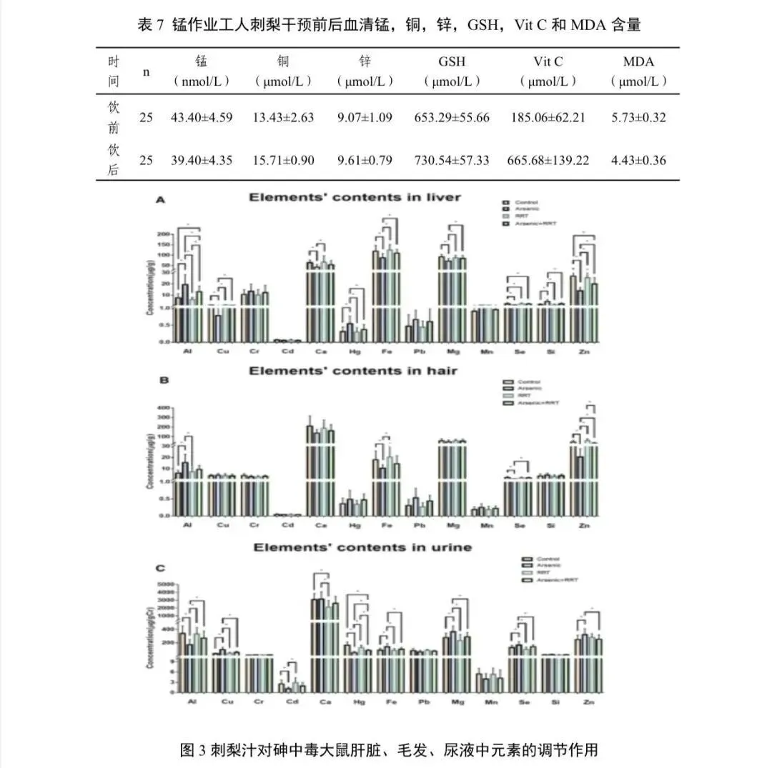 权威报告!《贵州刺梨功效研究(2021版)》