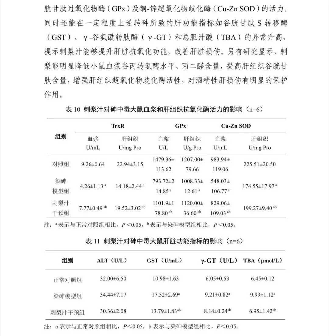 权威报告!《贵州刺梨功效研究(2021版)》