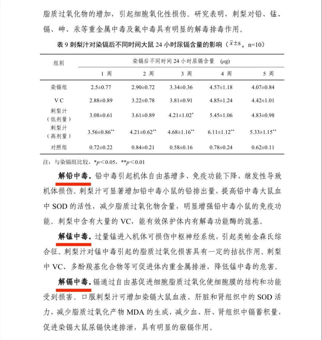 权威报告!《贵州刺梨功效研究(2021版)》