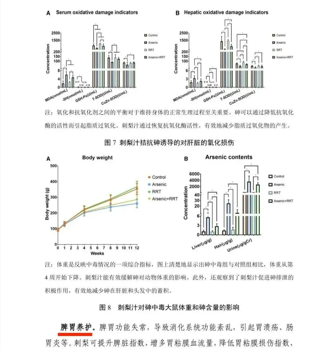权威报告!《贵州刺梨功效研究(2021版)》