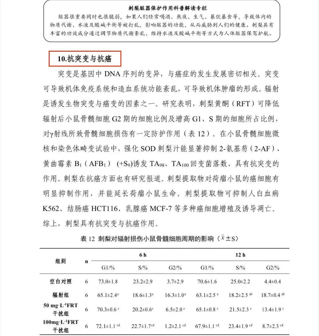 权威报告!《贵州刺梨功效研究(2021版)》