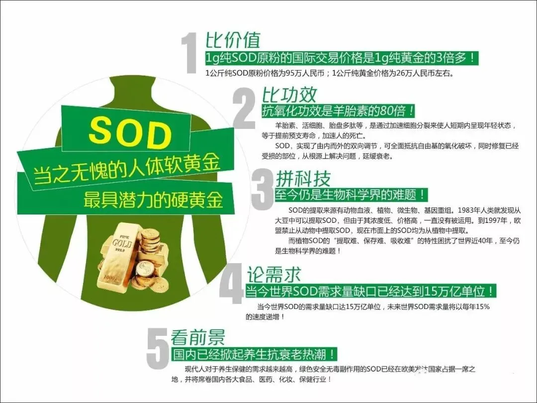 OD与健康 |服用SOD的好转反应(pic2)