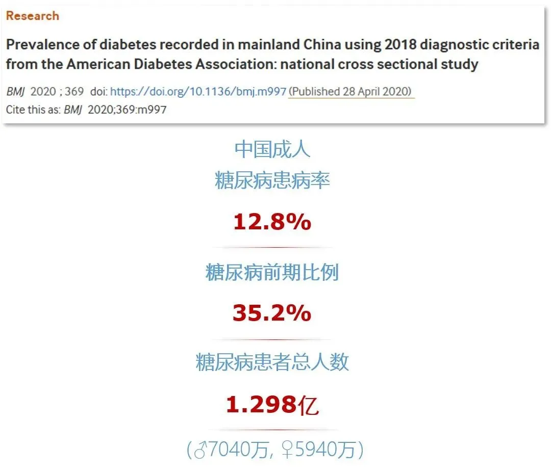 【上海复旦大学药学院】刺梨活性成分抗糖尿病的研究报告！(pic3)