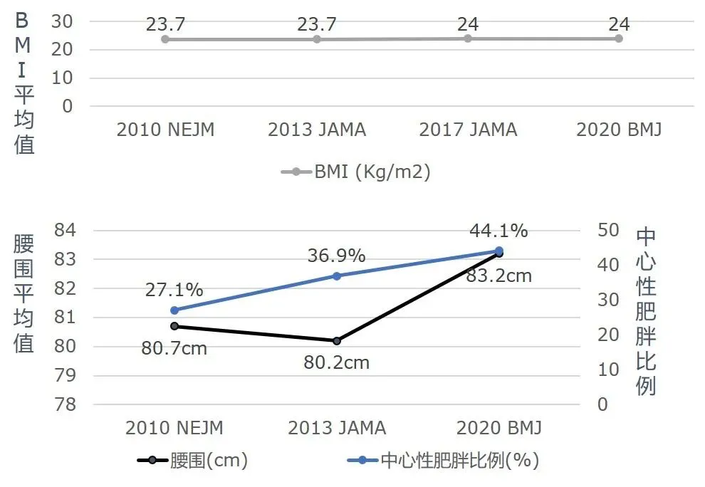 【上海复旦大学药学院】刺梨活性成分抗糖尿病的研究报告！(pic16)