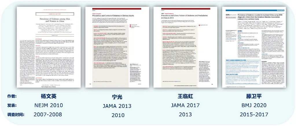 【上海复旦大学药学院】刺梨活性成分抗糖尿病的研究报告！(pic5)