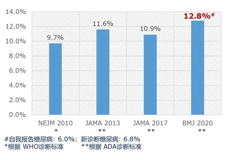 【上海复旦大学药学院】刺梨活性成分抗糖尿病的研究报告！(pic6)
