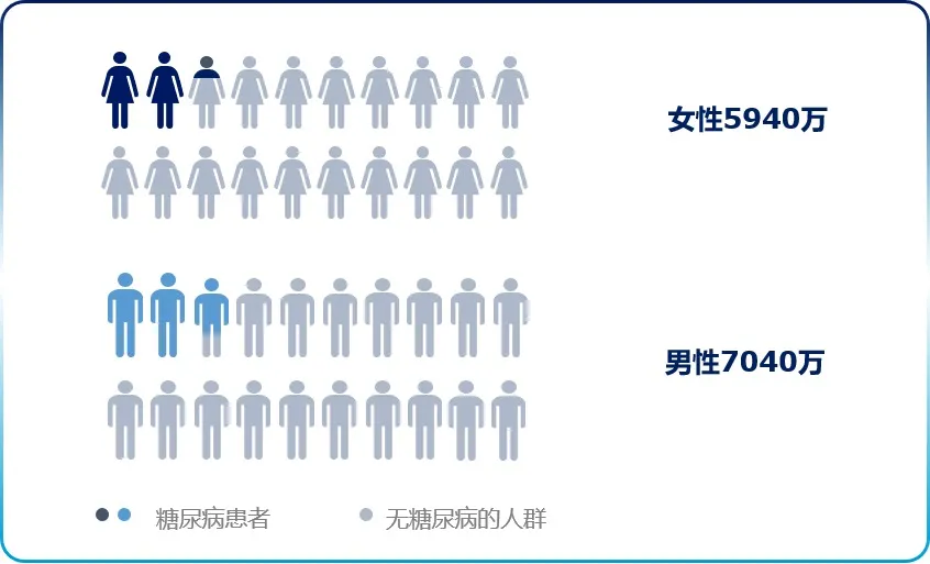 【上海复旦大学药学院】刺梨活性成分抗糖尿病的研究报告！(pic8)