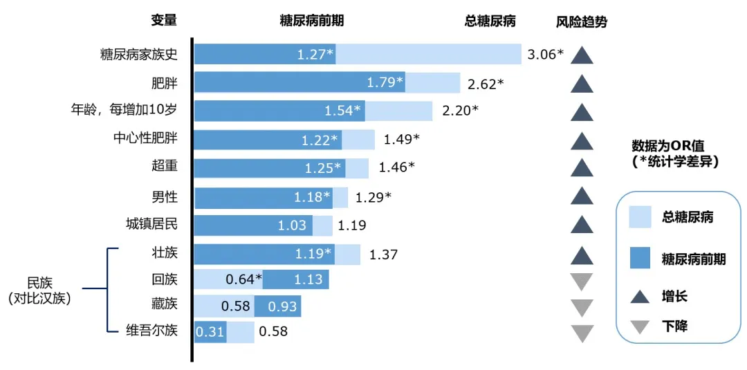 【上海复旦大学药学院】刺梨活性成分抗糖尿病的研究报告！(pic9)