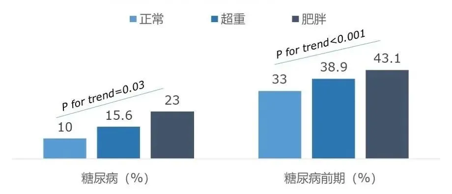 【上海复旦大学药学院】刺梨活性成分抗糖尿病的研究报告！(pic13)