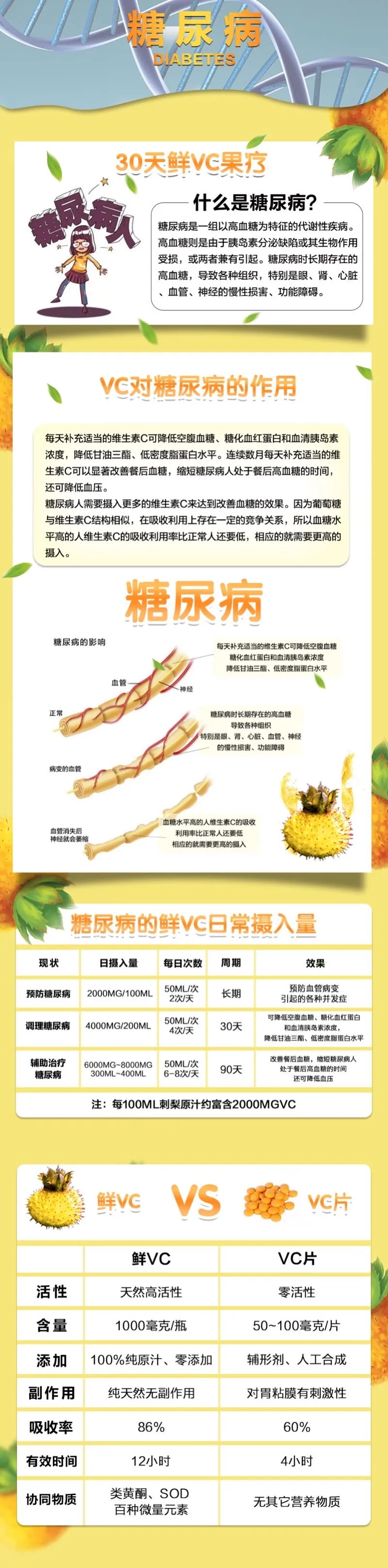【上海复旦大学药学院】刺梨活性成分抗糖尿病的研究报告！(pic29)