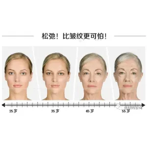 人体器官衰老时间表早得惊人！贵赐宝SOD刺梨原汁揭秘