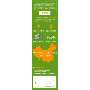 贵赐宝SOD刺梨原汁：防癌功效、癌症预防与肿瘤筛查解析